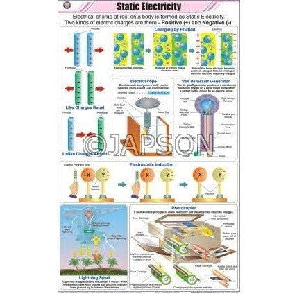 Physics (II) Charts, School Education Physics (II) Charts, School Education